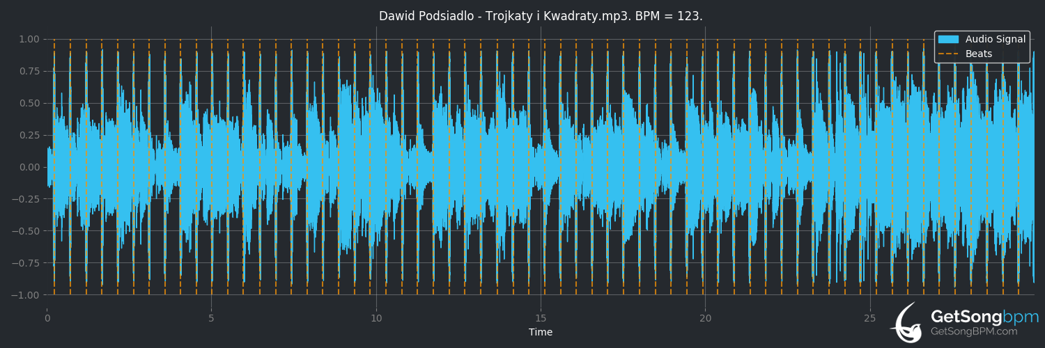bpm analysis for Trojkaty i Kwadraty (Dawid Podsiadło)
