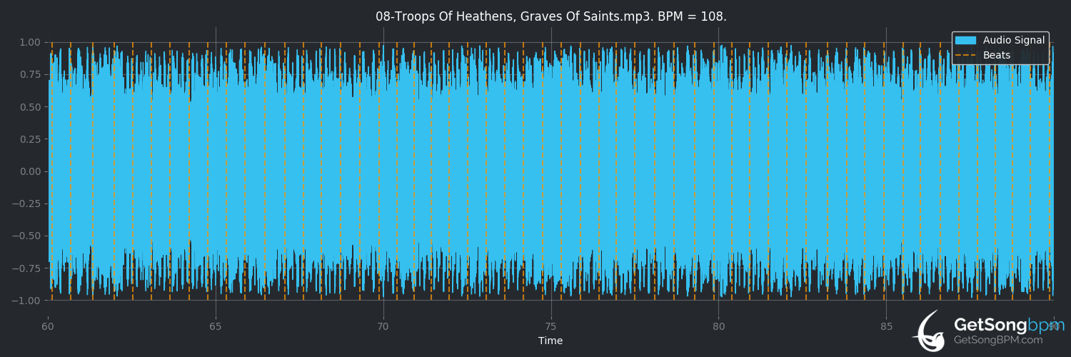 bpm analysis for Troops of Heathens, Graves of Saints (Desaster)