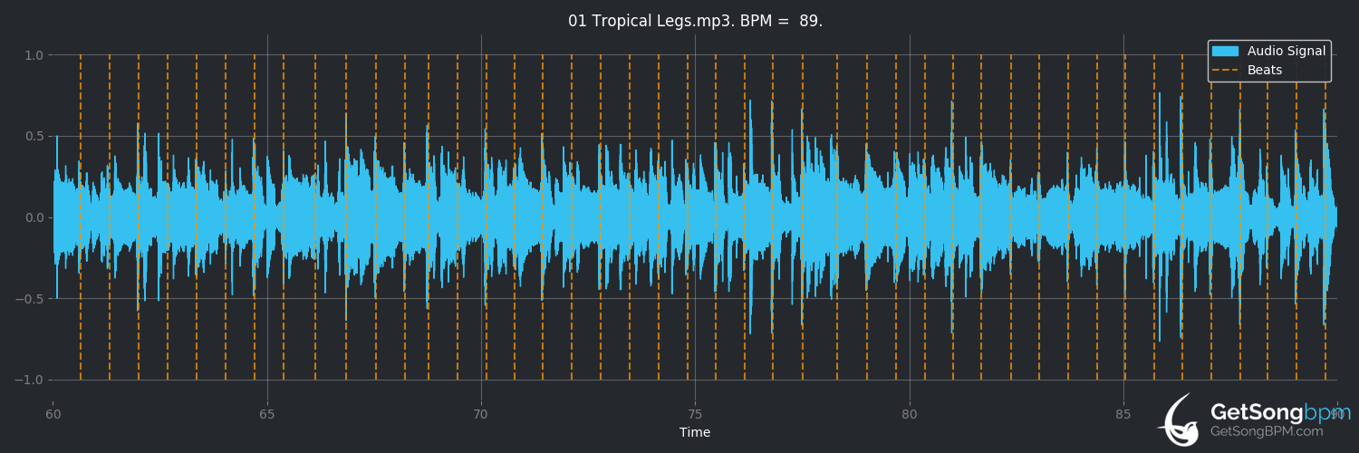 bpm analysis for Tropical Legs (Earl Klugh)