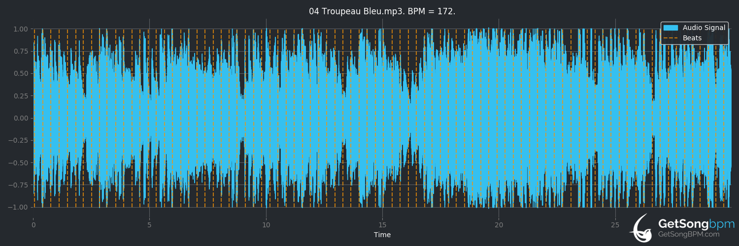 bpm analysis for Troupeau bleu (Cortex)