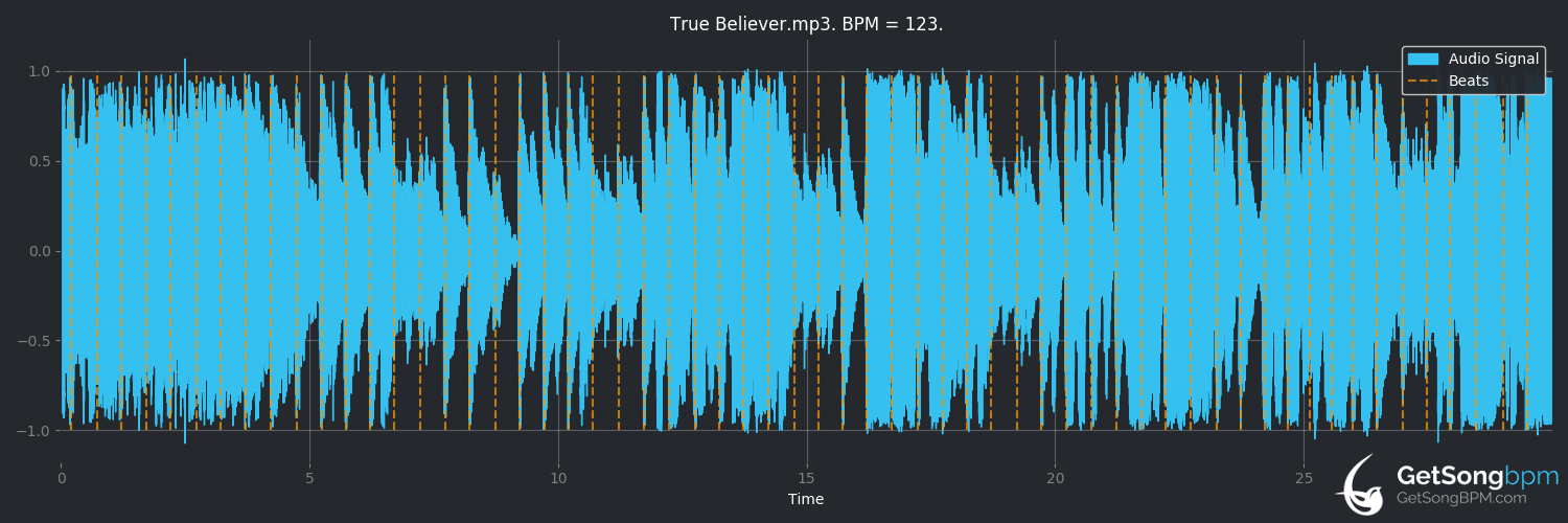 bpm analysis for True Believer (Avicii)