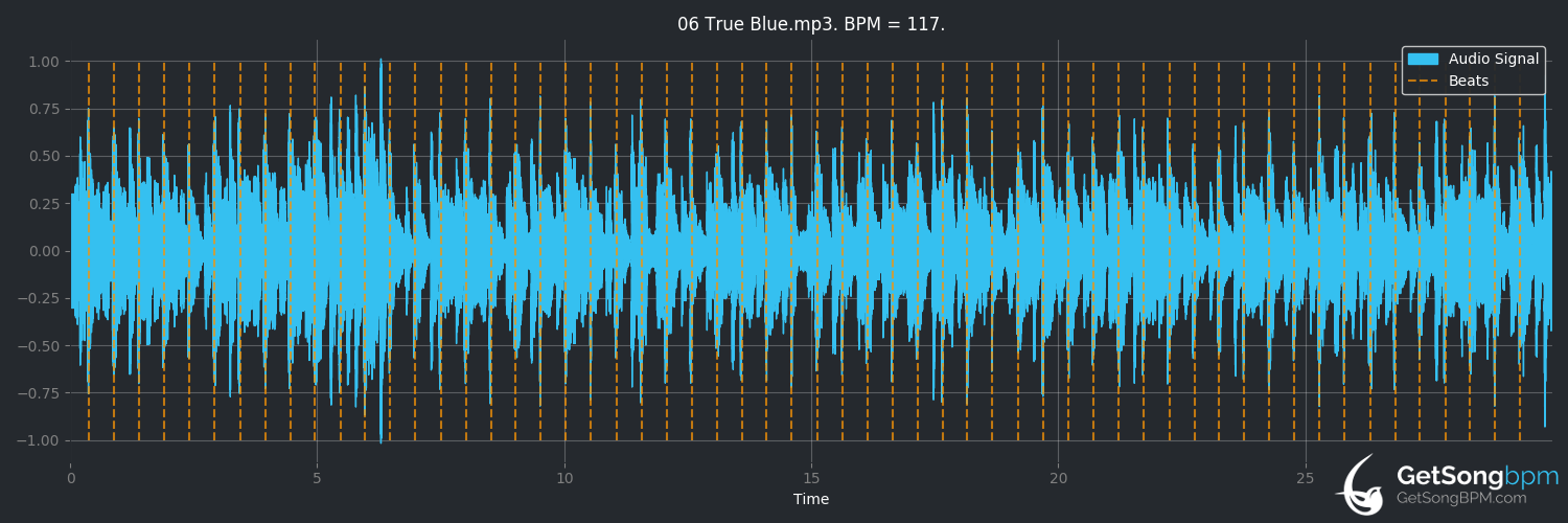 bpm analysis for True Blue (Madonna)