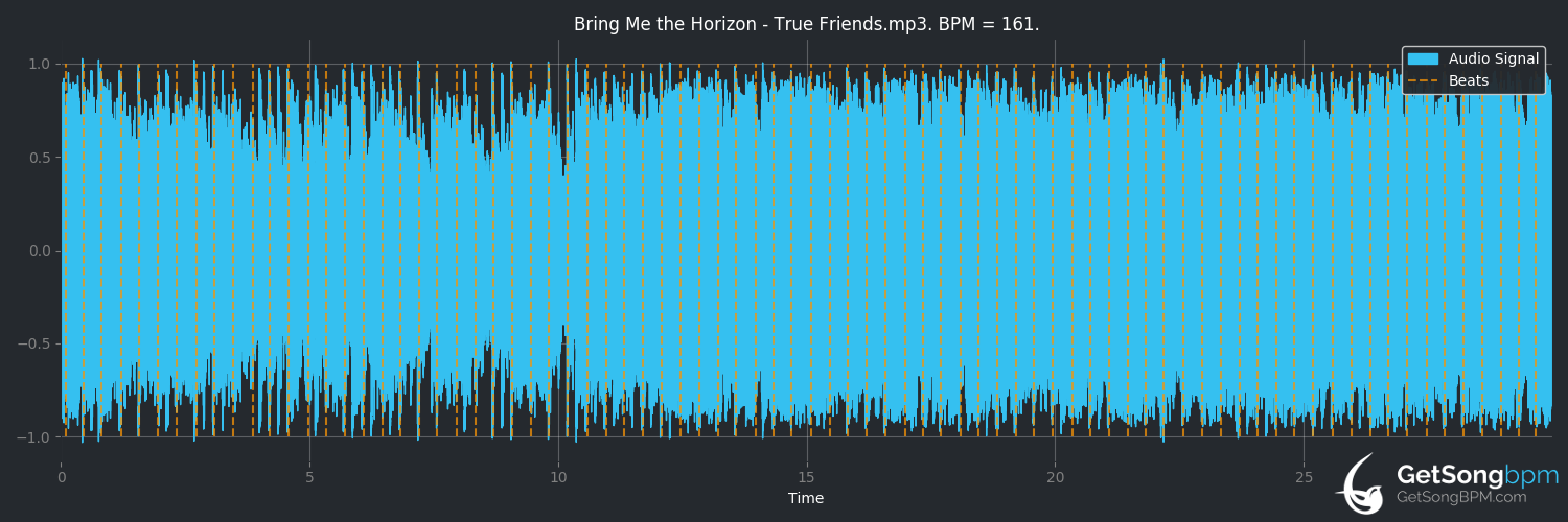 bpm analysis for True Friends (Bring Me the Horizon)