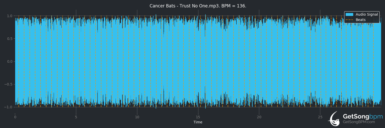 bpm analysis for Trust No One (Cancer Bats)