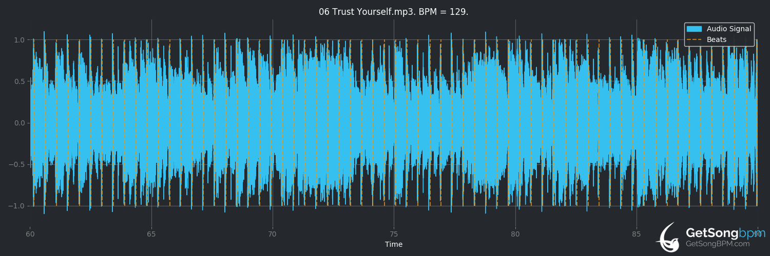 bpm analysis for Trust Yourself (Blue Rodeo)