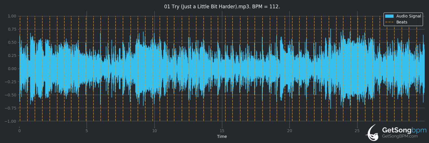 bpm analysis for Try (Just a Little Bit Harder) (Janis Joplin)