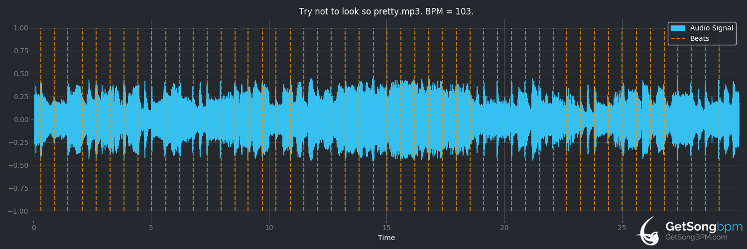 bpm analysis for Try Not to Look So Pretty (Dwight Yoakam)