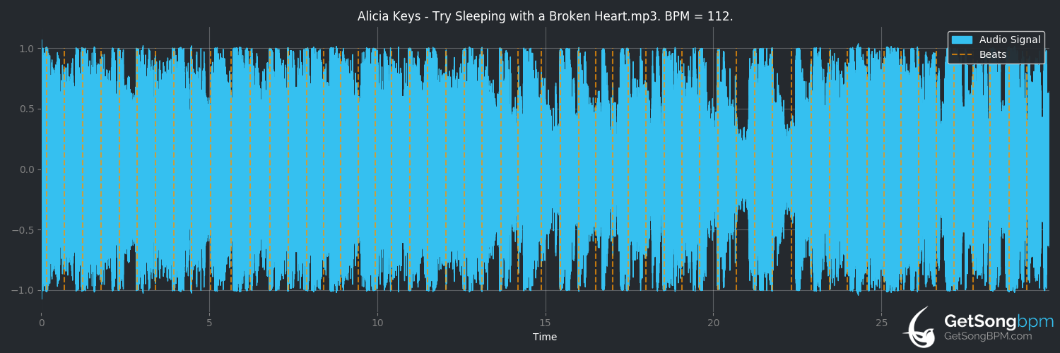 bpm analysis for Try Sleeping With a Broken Heart (Alicia Keys)