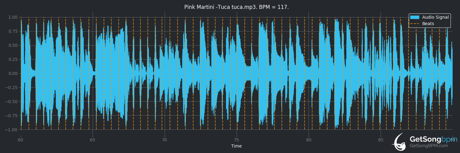 bpm analysis for Tuca tuca (Pink Martini)