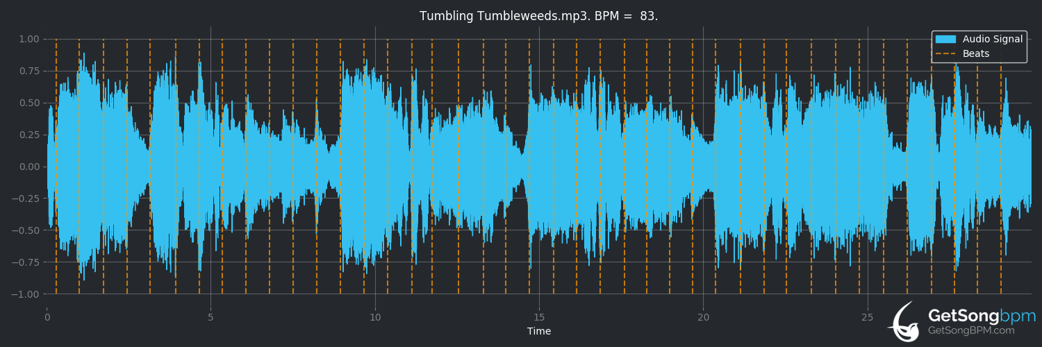 bpm analysis for Tumbling Tumbleweeds (Michael Martin Murphey)