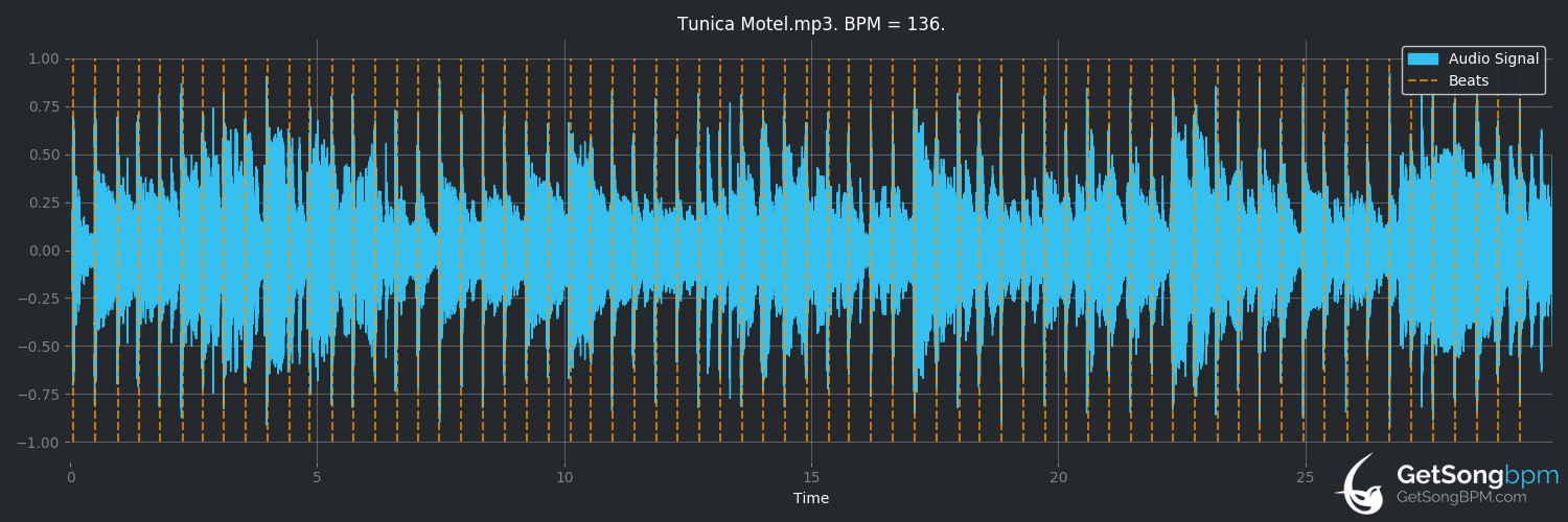bpm analysis for Tunica Motel (Tony Joe White)