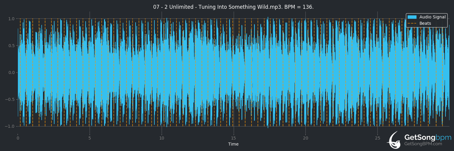bpm analysis for Tuning Into Something Wild (2 Unlimited)