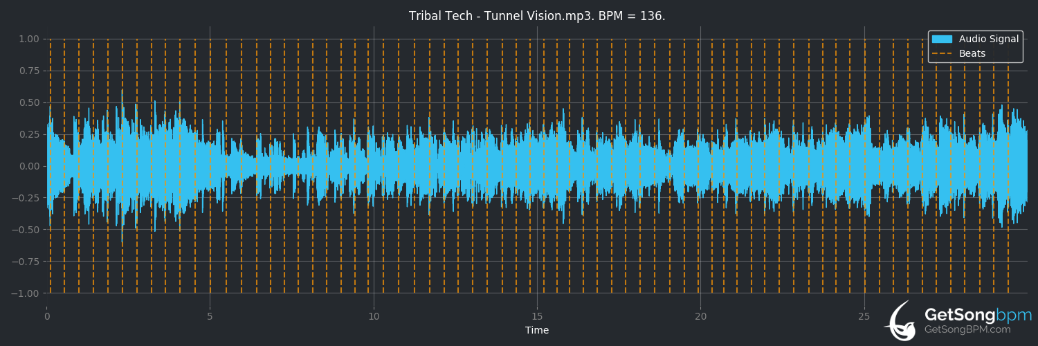 bpm analysis for Tunnel Vision (Tribal Tech)