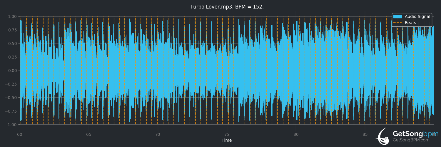 bpm analysis for Turbo Lover (Judas Priest)
