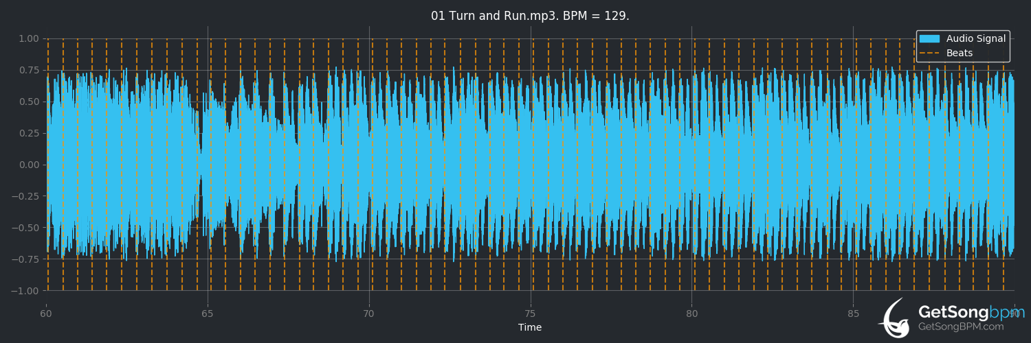 bpm analysis for Turn and Run (Alice Russell)