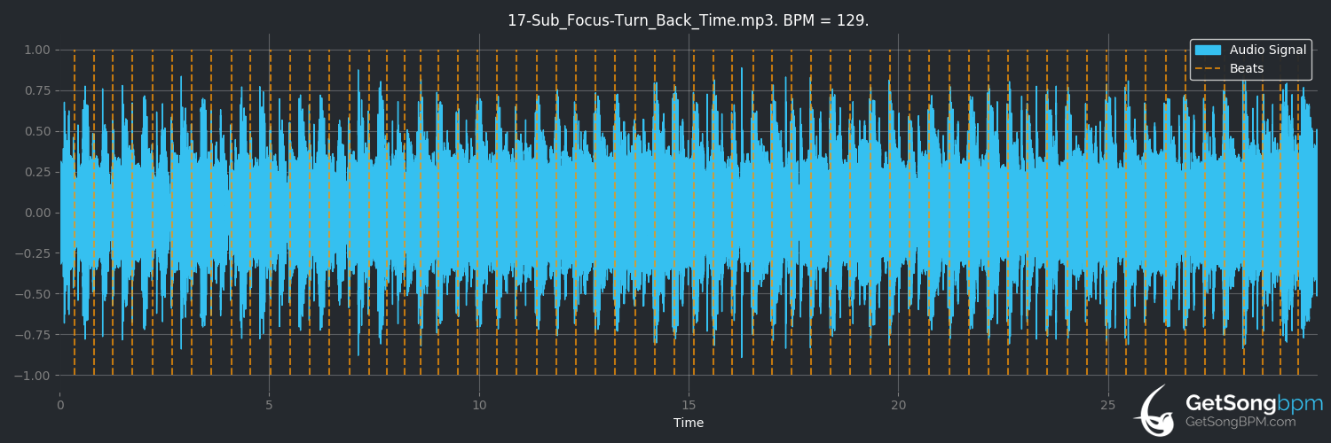 bpm analysis for Turn Back Time (Sub Focus)