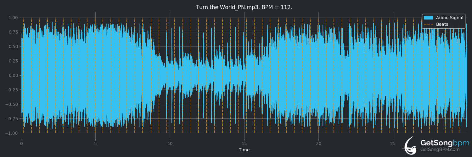 bpm analysis for Turn the World (Book of Love)