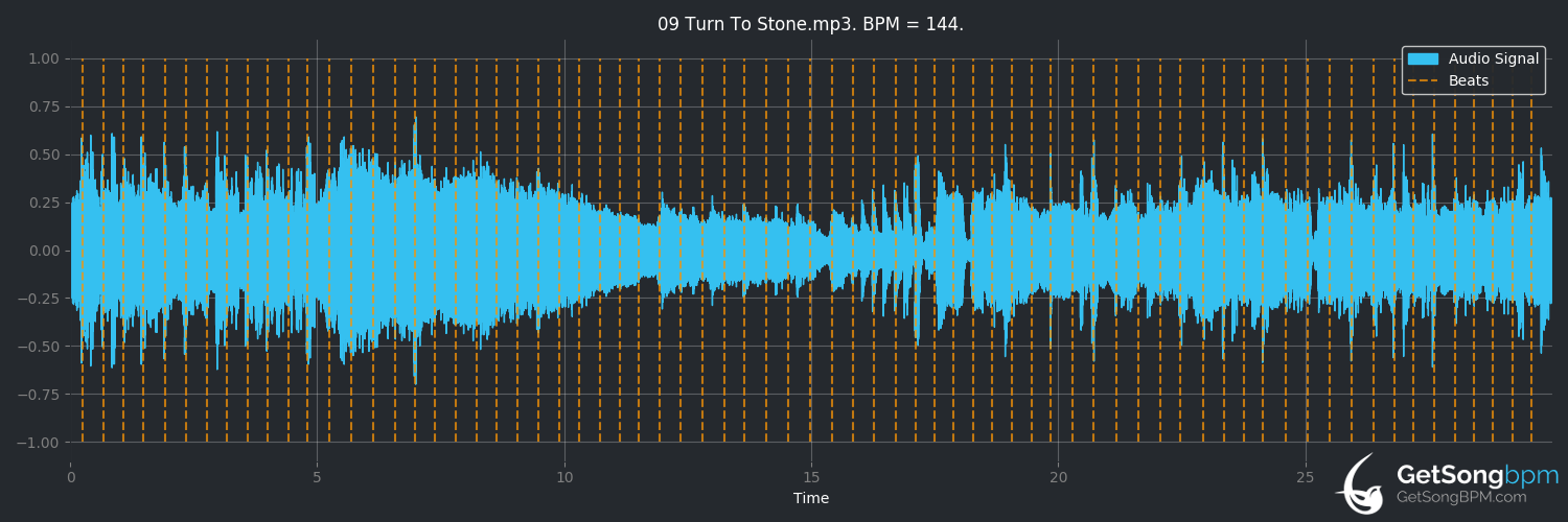 bpm analysis for Turn to Stone (Joe Walsh)