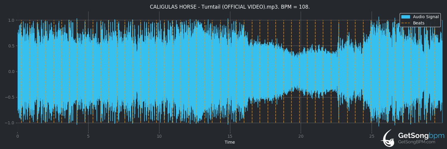 bpm analysis for Turntail (Caligula's Horse)