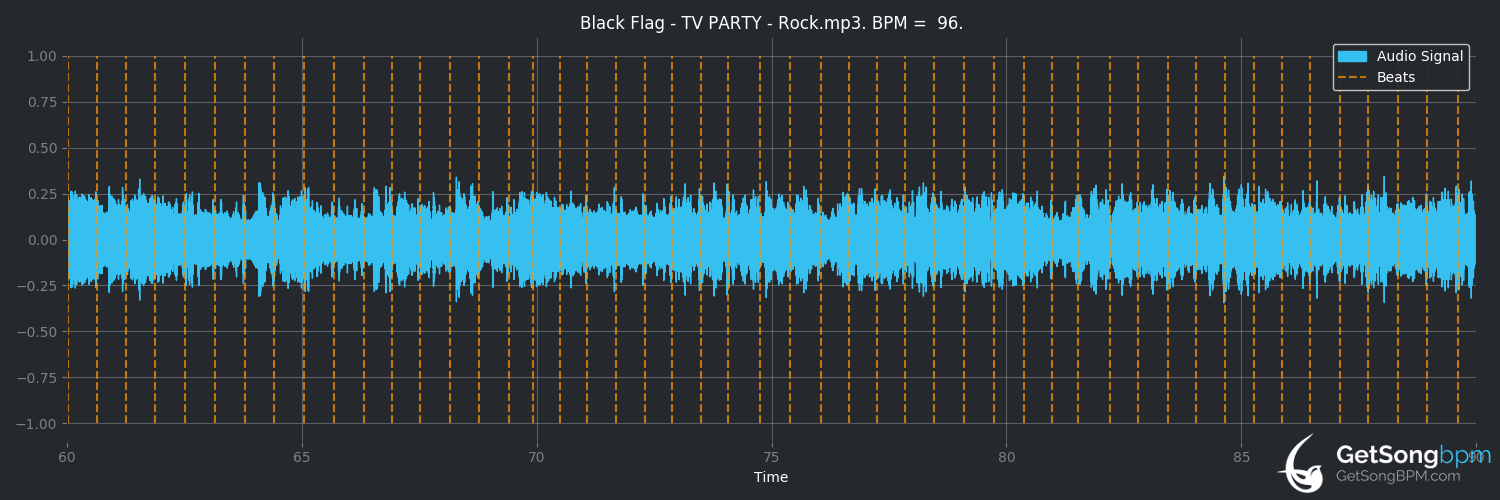 bpm analysis for TV Party (Black Flag)