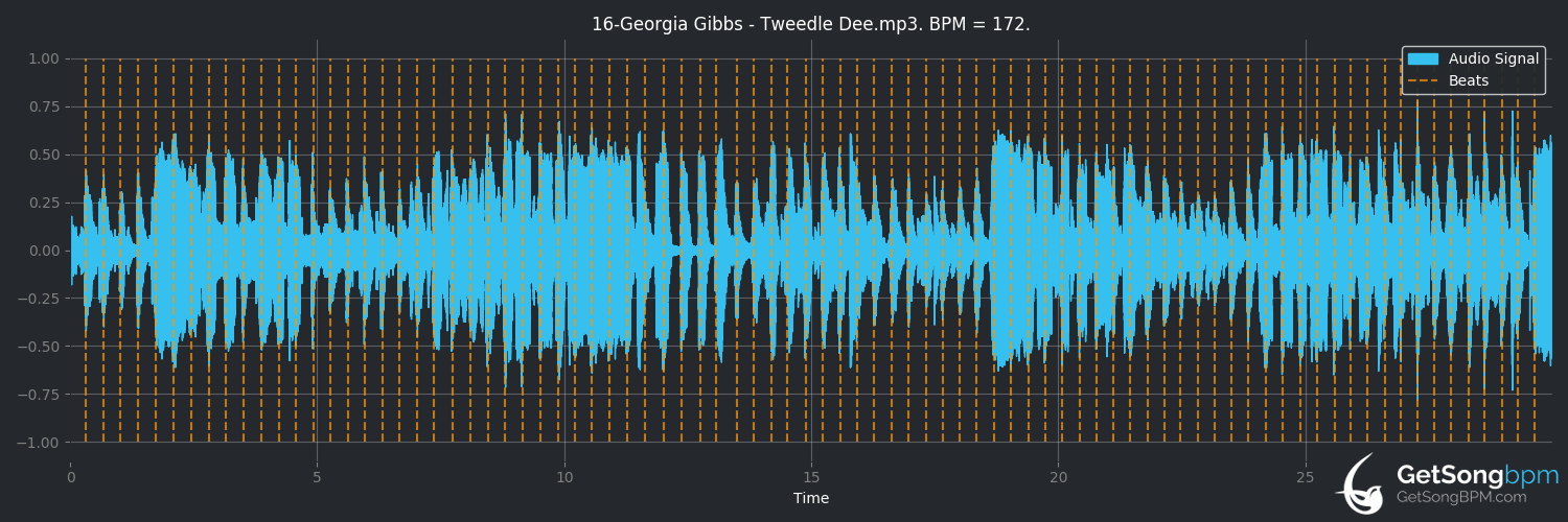 bpm analysis for Tweedle Dee (Georgia Gibbs)