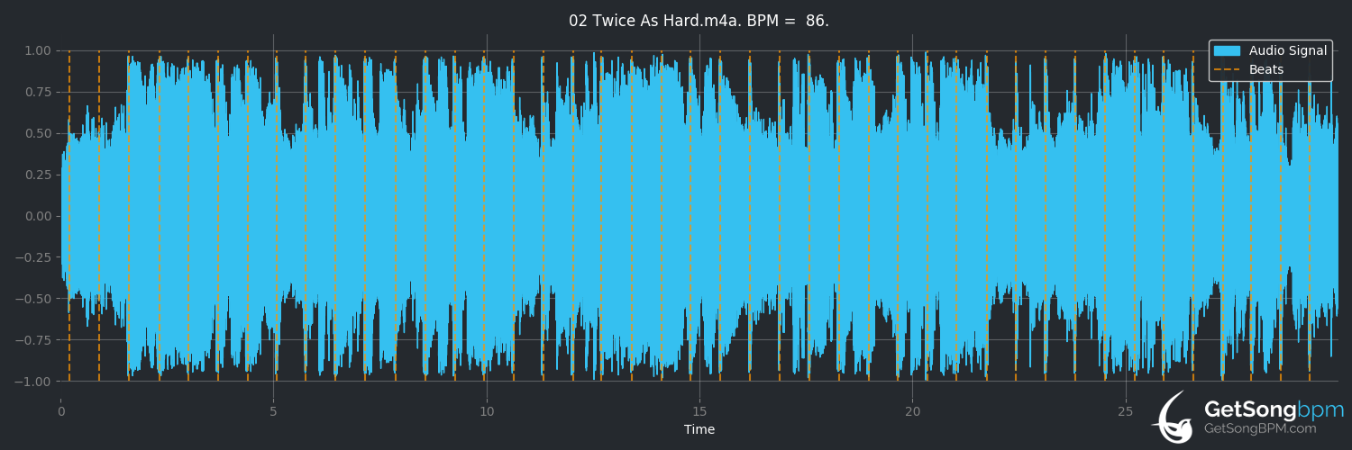 bpm analysis for Twice as Hard (The Black Crowes)