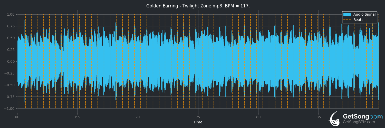bpm analysis for Twilight Zone (Golden Earring)
