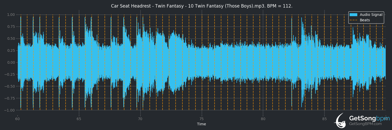 bpm analysis for Twin Fantasy (Those Boys) (Car Seat Headrest)