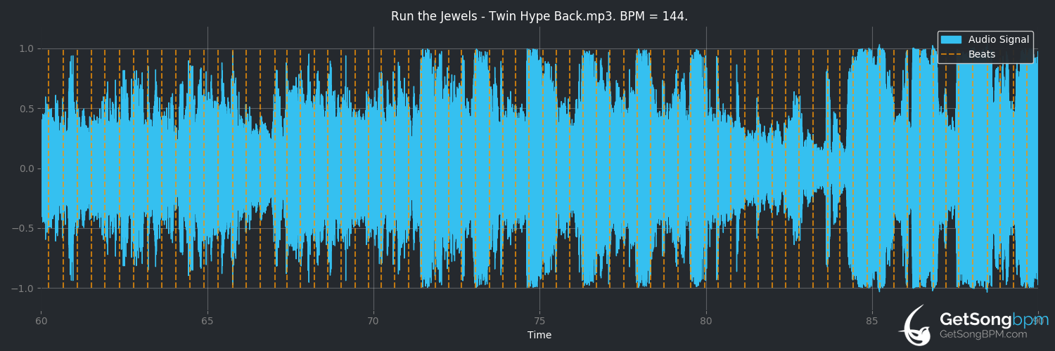 bpm analysis for Twin Hype Back (Run the Jewels)