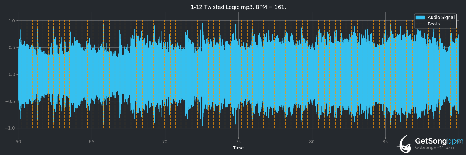 bpm analysis for Twisted Logic (Coldplay)