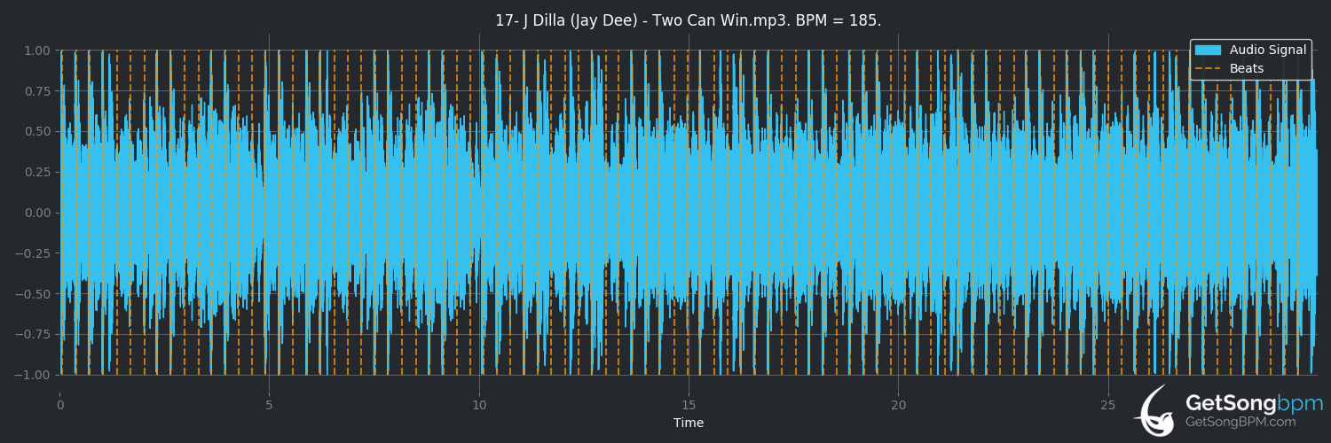 bpm analysis for Two Can Win (J Dilla)