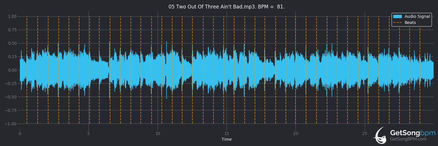 bpm analysis for Two Out of Three Ain't Bad (Meat Loaf)