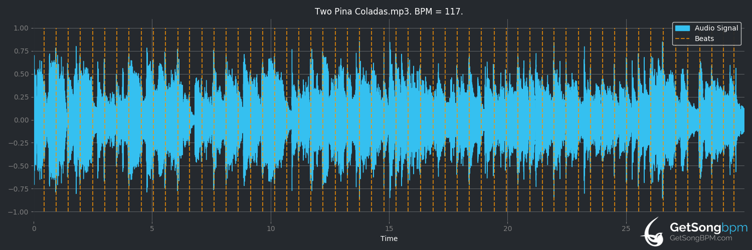 bpm analysis for Two Piña Coladas (Garth Brooks)