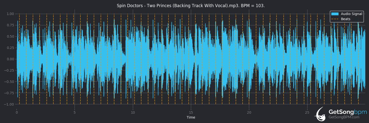 bpm analysis for Two Princes (Spin Doctors)