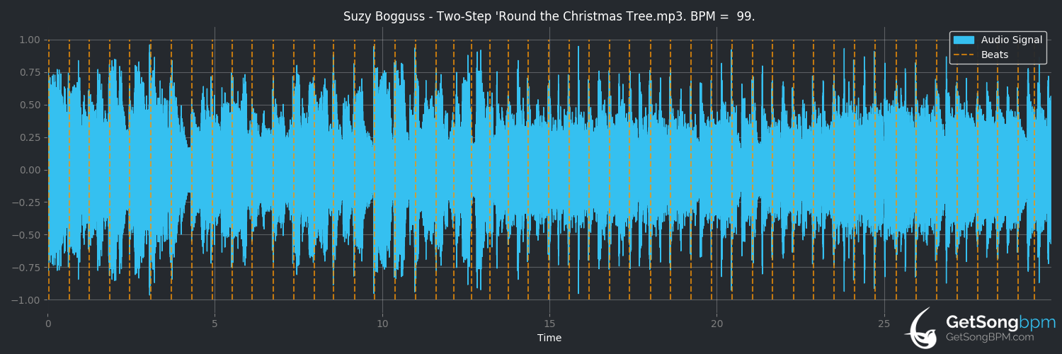 bpm analysis for Two-Step 'Round the Christmas Tree (Suzy Bogguss)
