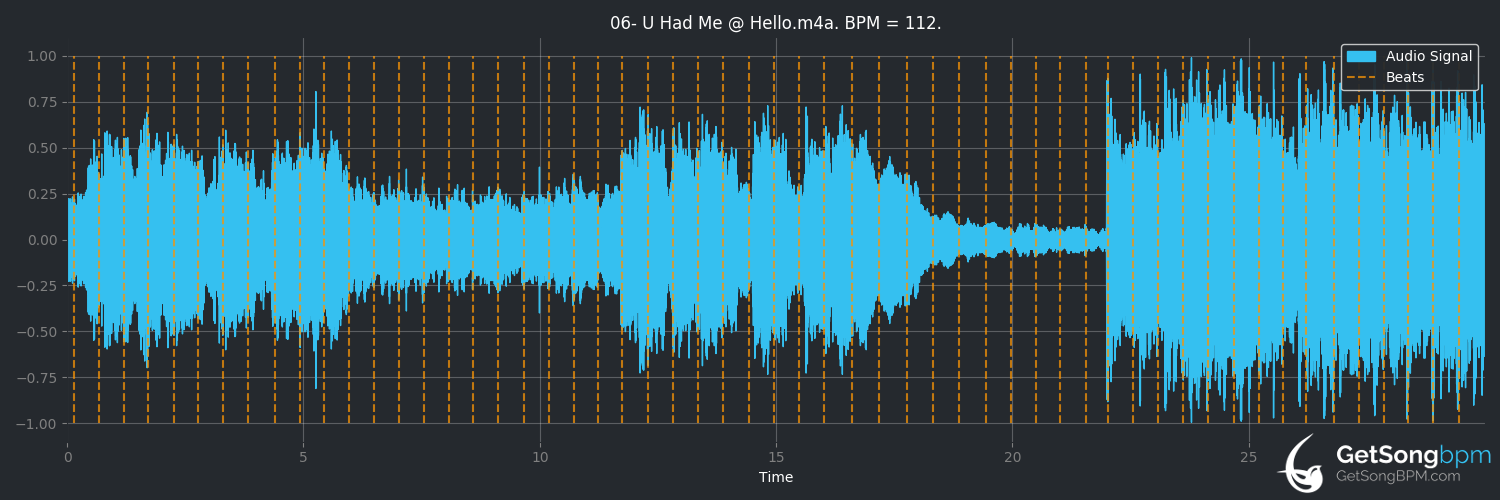 bpm analysis for U Had Me @ Hello (A Day to Remember)