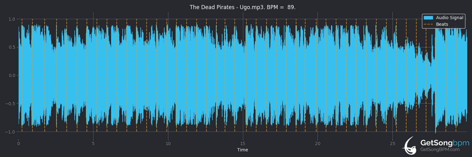 bpm analysis for Ugo (The Dead Pirates)