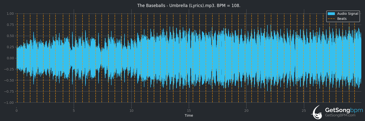 bpm analysis for Umbrella (The Baseballs)