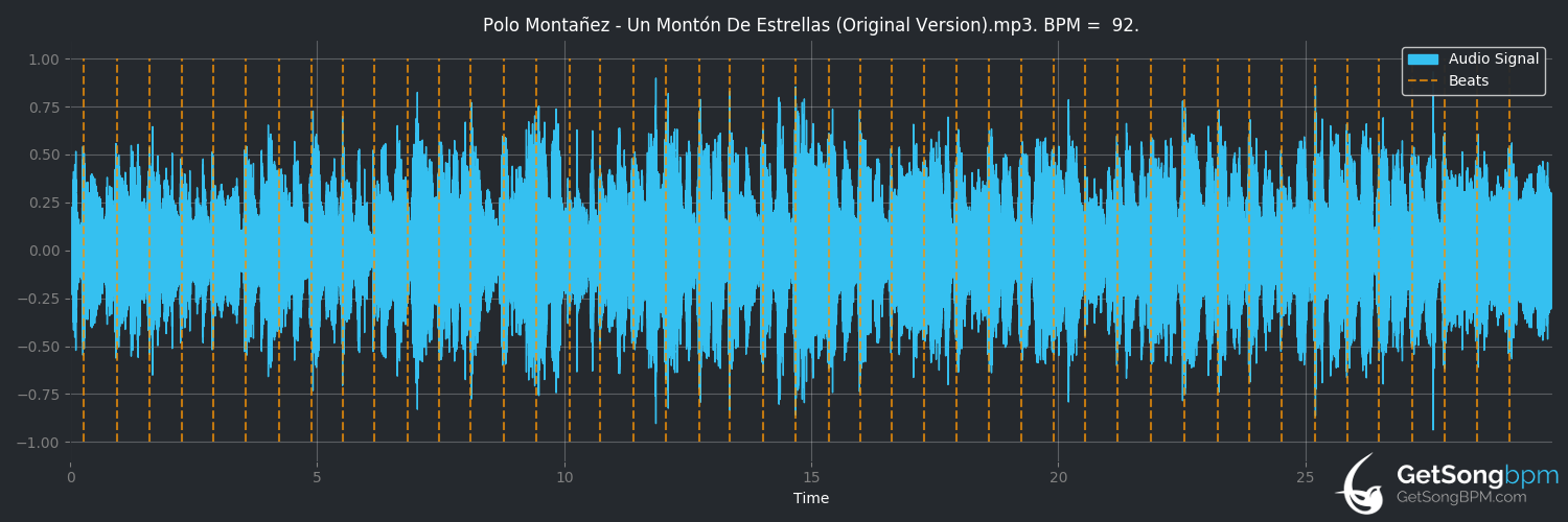 bpm analysis for Un montón de estrellas (Polo Montañez)