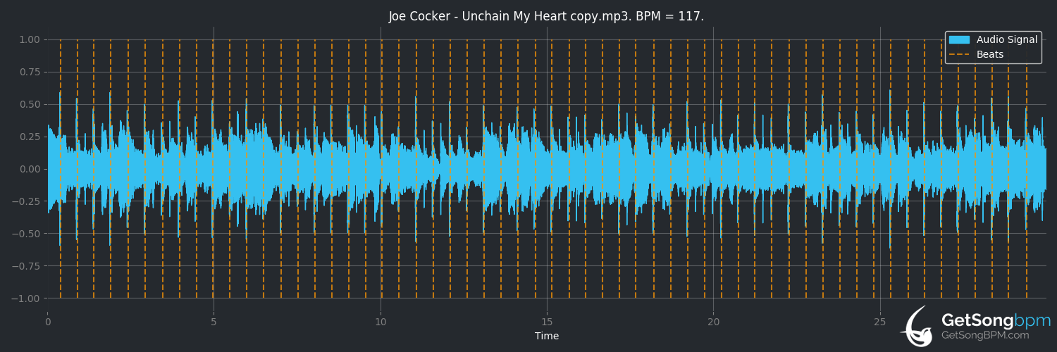 bpm analysis for Unchain My Heart (Joe Cocker)