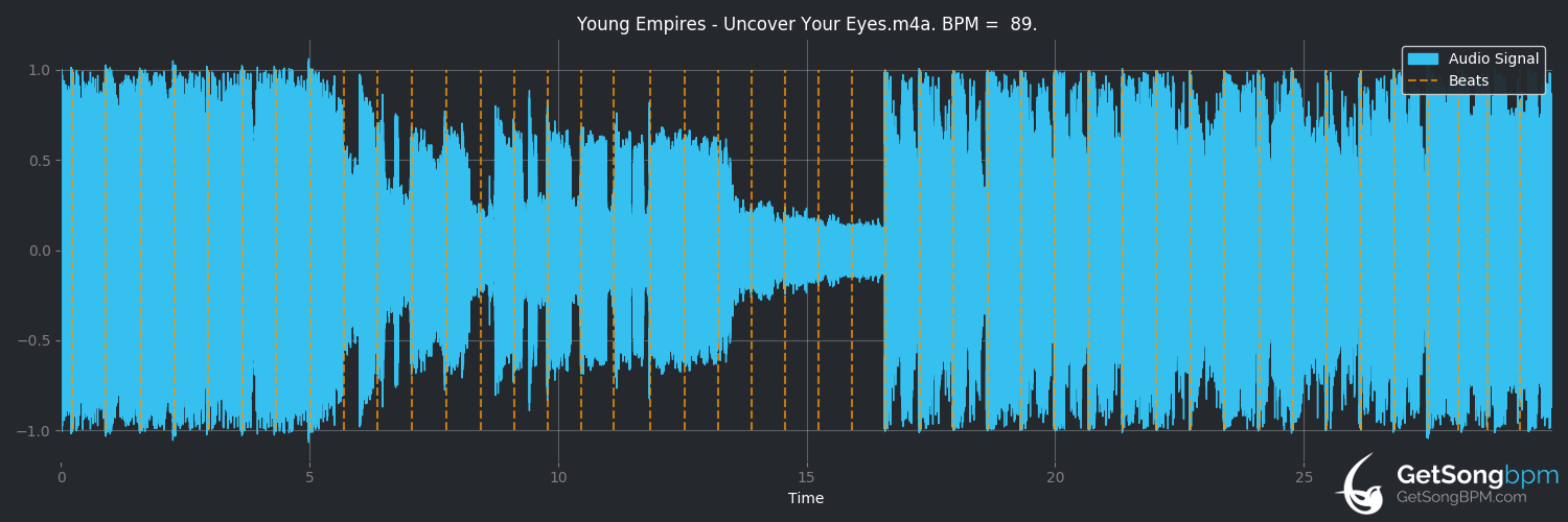 bpm analysis for Uncover Your Eyes (Young Empires)