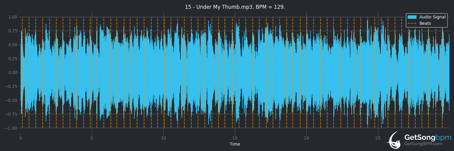bpm analysis for Under My Thumb (The Rolling Stones)