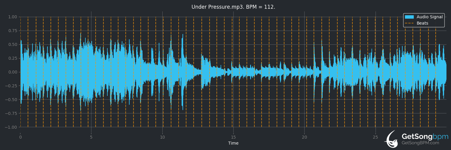 bpm analysis for Under Pressure (Queen)
