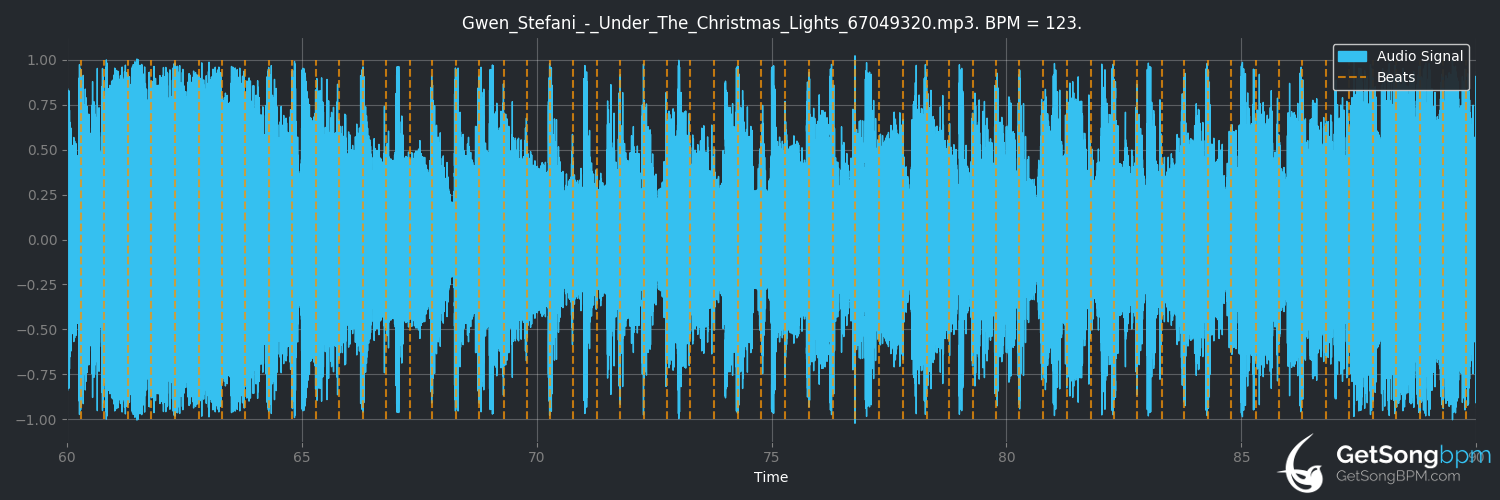 bpm analysis for Under The Christmas Lights (Gwen Stefani)