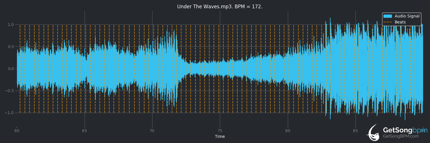 bpm analysis for Under the Waves (Pendulum)