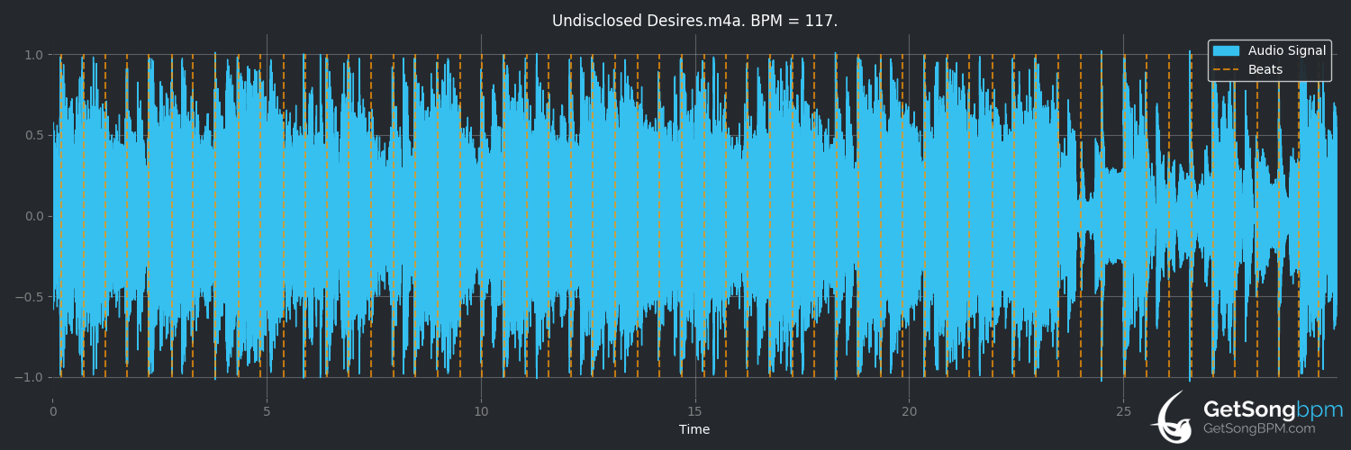 bpm analysis for Undisclosed Desires (Muse)