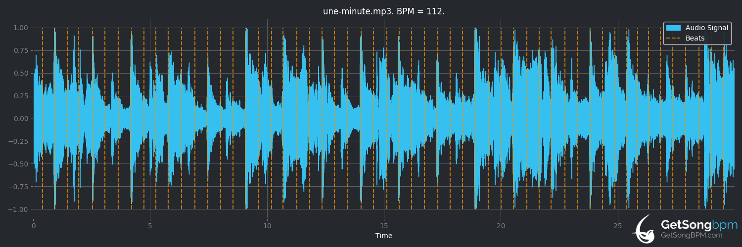 bpm analysis for une minute (Pomme)