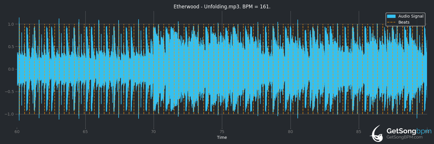 bpm analysis for Unfolding (Etherwood)