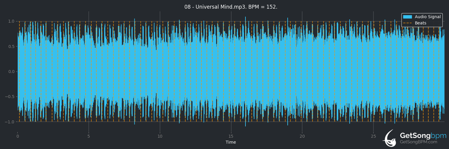 bpm analysis for Universal Mind (Liquid Tension Experiment)