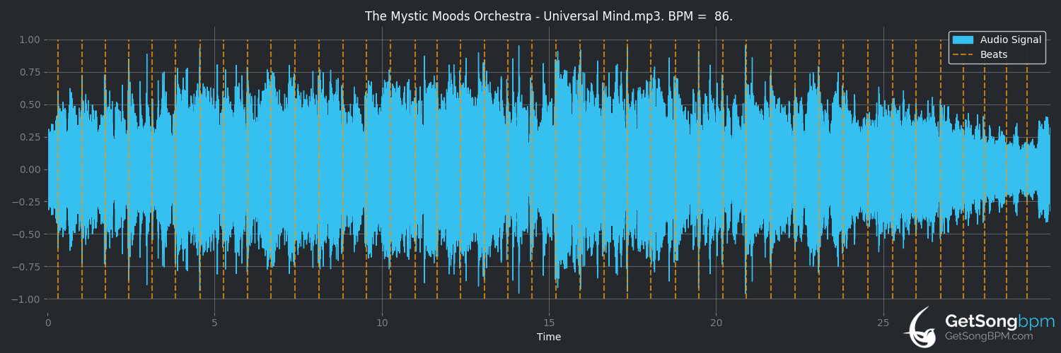 bpm analysis for Universal Mind (The Mystic Moods Orchestra)
